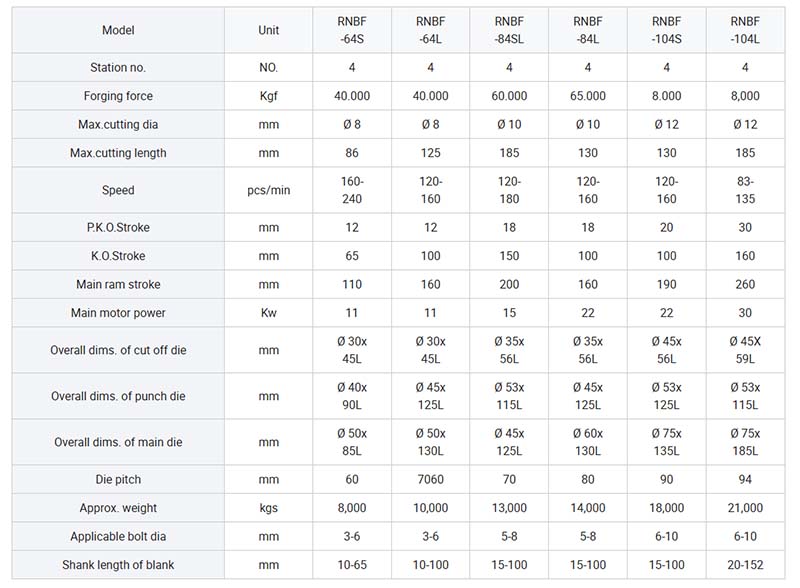 Automatic bolt making machine